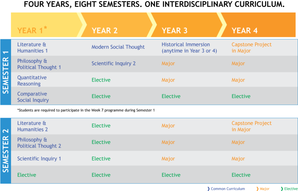 Yale-NUS learning journey